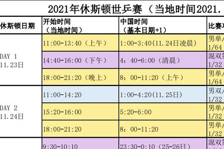 世乒赛16强决赛赛程表