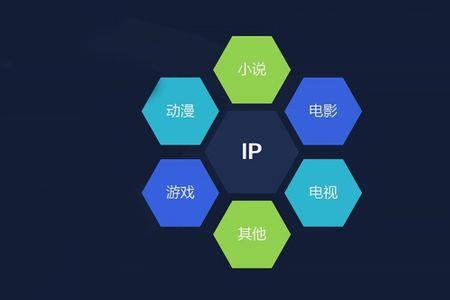 内部ip与外部ip什么意思