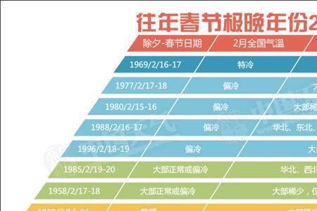 为什么实际年份比世纪晚100年