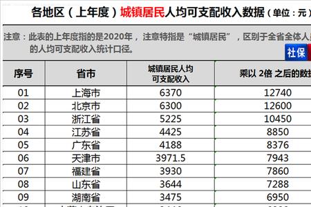 广西丧葬费2022年最新标准