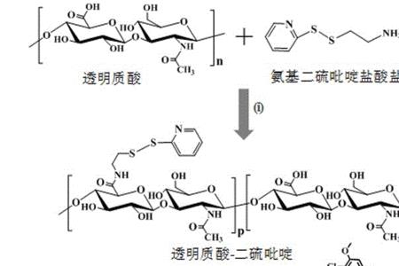 衍生化处理是什么意思