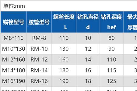 m16化学螺栓用多大钻头