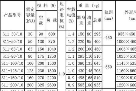 变压器编号和型号的区别