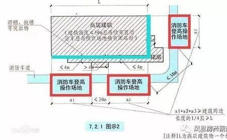 消防场地尺寸