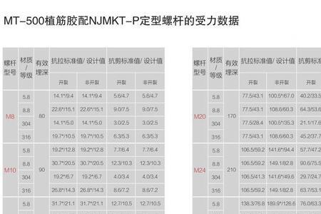 化学锚栓规格国家标准