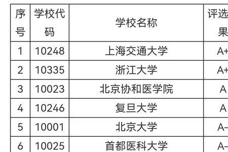 赣南医学院全科方向好就业吗