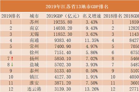 全国县级市GDP数量总汇