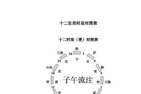 晚上零点零分是什么时辰