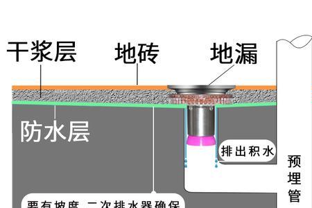 暗漏和地漏的区别