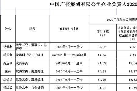 中煤车险在全国排名