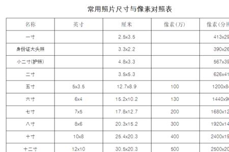 150x200像素是多大