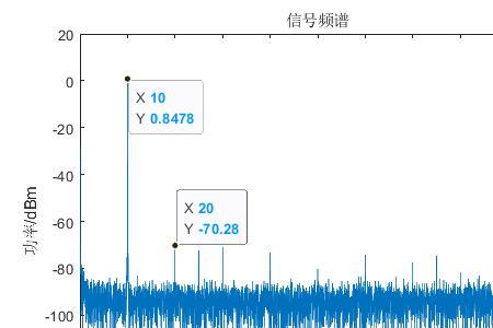 信号源用什么符号表示