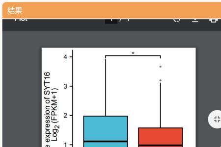 fpkm值的意义