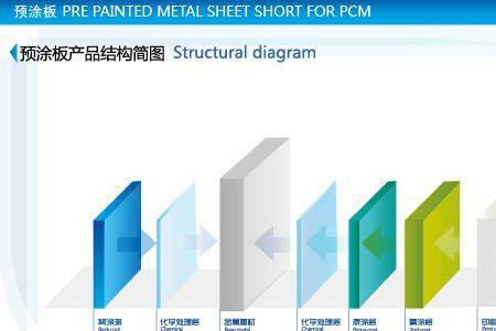 vcm覆膜板与玻璃面板哪个好