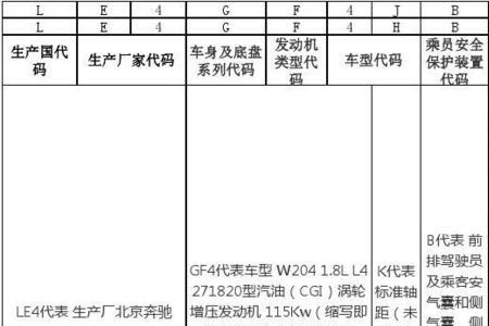 欧规车架号对照表