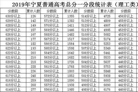 15%等于多少分数