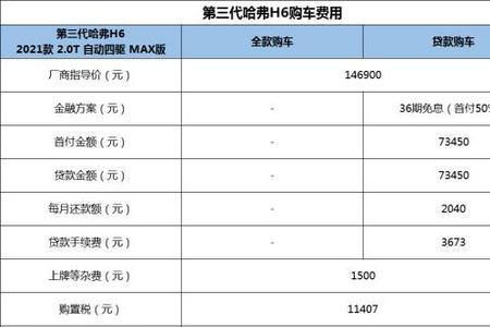 两年分期免息提车的全部流程