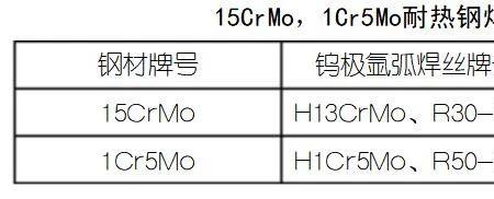 焊把发热怎么解决