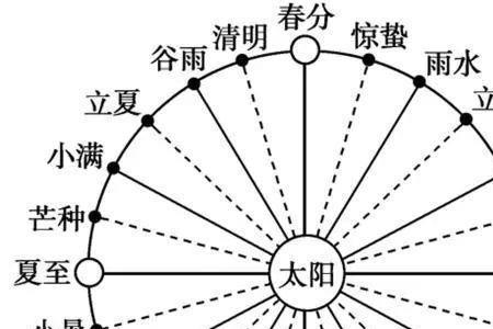 二十四节气是什么的成分