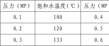 蒸发冷排热量计算公式