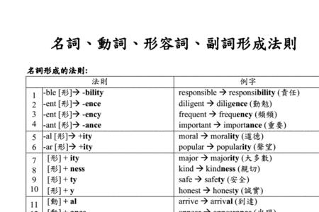 balance形容词变名词