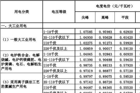 唐山峰谷平电价时间表