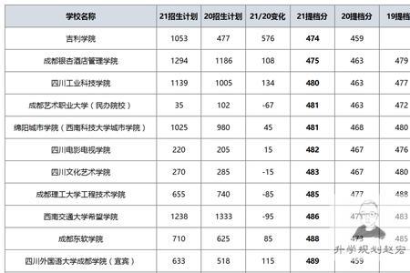 吉利大学是保底录取的大学吗