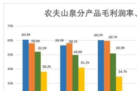 农夫山泉2008年销量