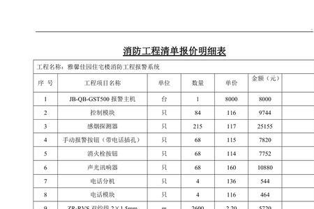 2022年消防系统工程清包价格