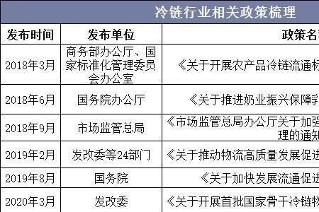 冷链设备制造企业排名