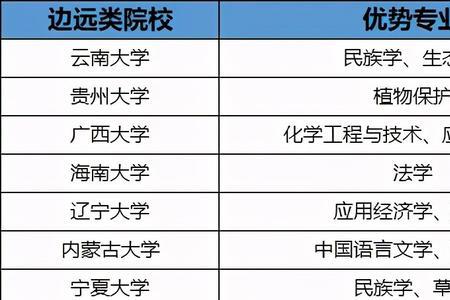 1952开办的211大学