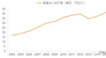 人均产值的目的