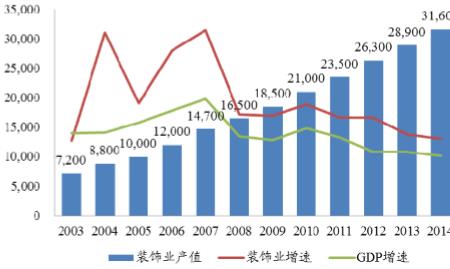 发展前景的近义词