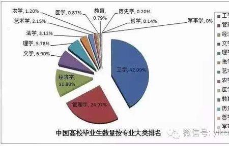 气象类专业就业方向