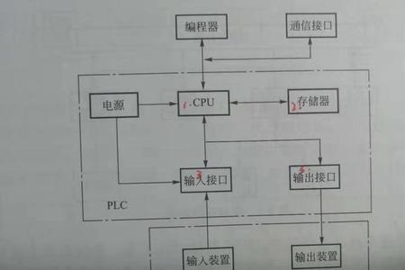 plc工作原理3d演示