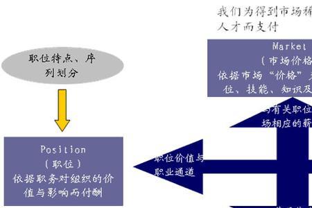 薪酬分析数据的思路和方法