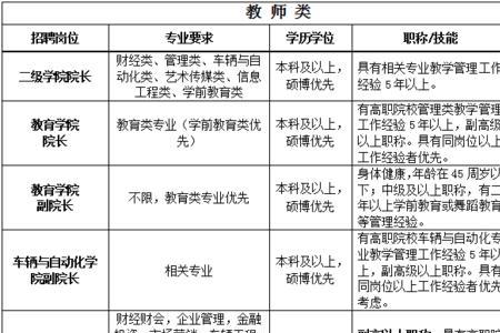 公办教师招聘必须学士学位吗