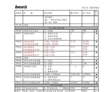 默纳克电梯e88故障处理方法