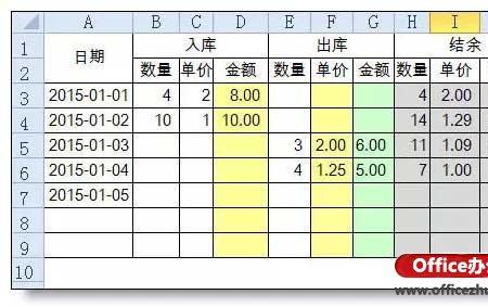 库存表公式怎么设置