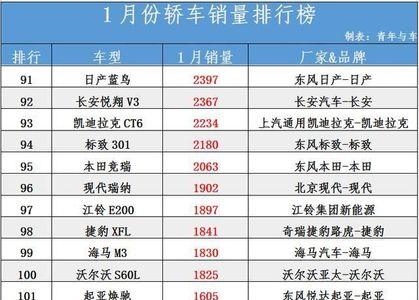 汽车销量什么时间公布