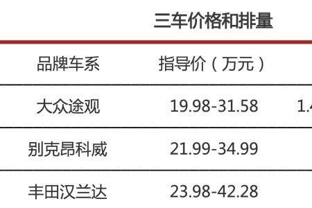 宝马5系零整比多少