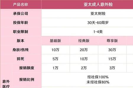 家庭成员意外险是什么意思