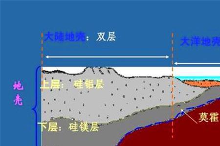 一万米等于几里地