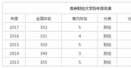 贵州专科院校面积排名