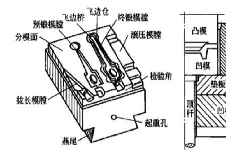 工字模和直身模的区别