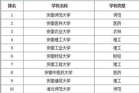 580分能去的工科学校有哪些