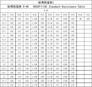 贴片电阻100多少阻值