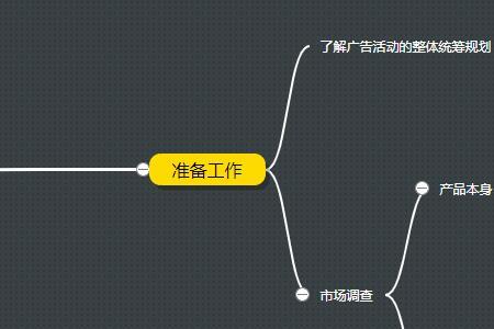 广告公司策划经理有前途吗