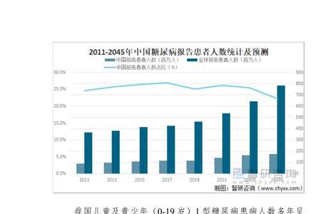 预测2022死亡人口