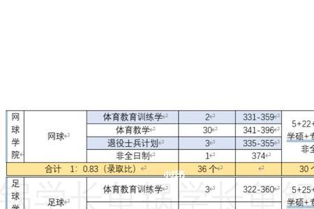 武体体育教学专硕读几年